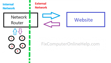 simple network connectivity diagram